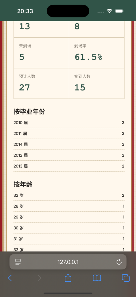 核销后的活动统计